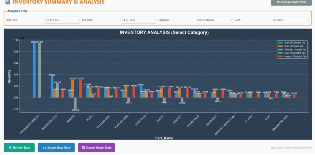 FLECS FMS inventory analysis dashboard